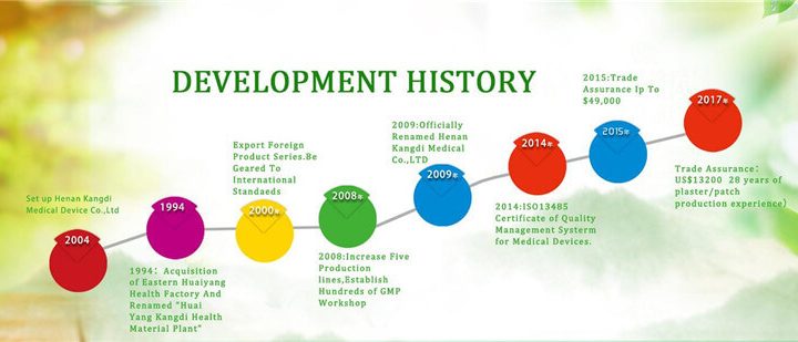 Kongdy – KangdiMedical Brand History